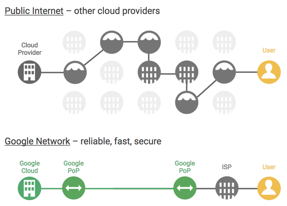 Google Expands Cloud Network Infrastructure via 3 New Undersea Cables & 5 New Regions