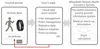 flow chart showing how activity data is captured on a fitbit and shared with Mitsubishi Motors Health Insurance Society for points that incentivize people to stay active