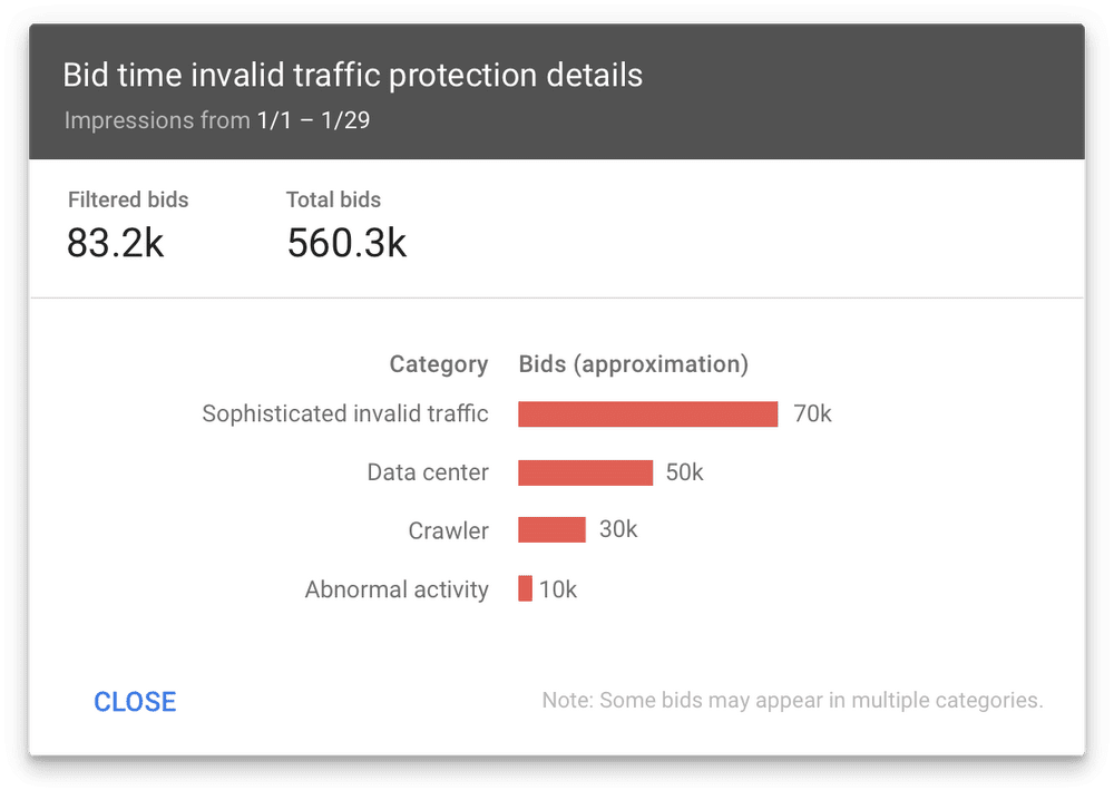 Bid time invalid traffic protection details