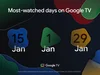 Most-watched days on Google TV: January 15, January 1, January 29