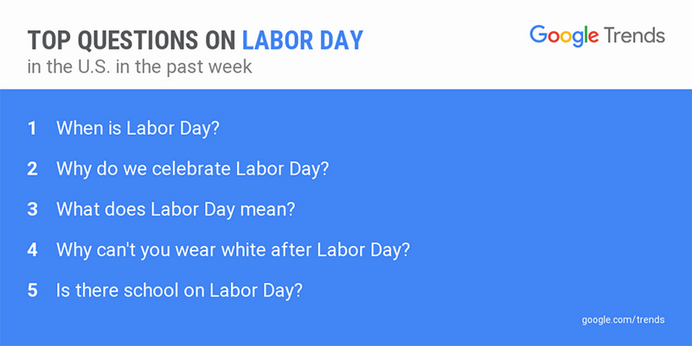 labor-day-trends.width-1024.png