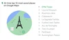 All time top saved places in Google Maps - 1. Eiffel Tower, 2. Louvre Museum, 3. Kiyomizu-dera, 4. Colosseum, 5. La Sagrada Familia, 6. Fushimi Inari Taisha, 7. Arc de Triomphe, 8. Trevi Fountain, 9. Pantheon, 10. Buckingham Palace