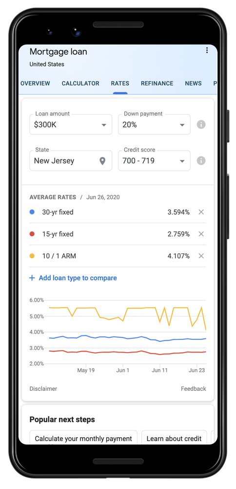 Mortgage Rates