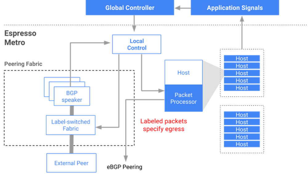 Пиринг. The open Network.