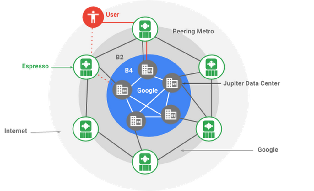 Peer user. Пиринг. Медицинский пиринг как выглядит. Peering. Open to Network.