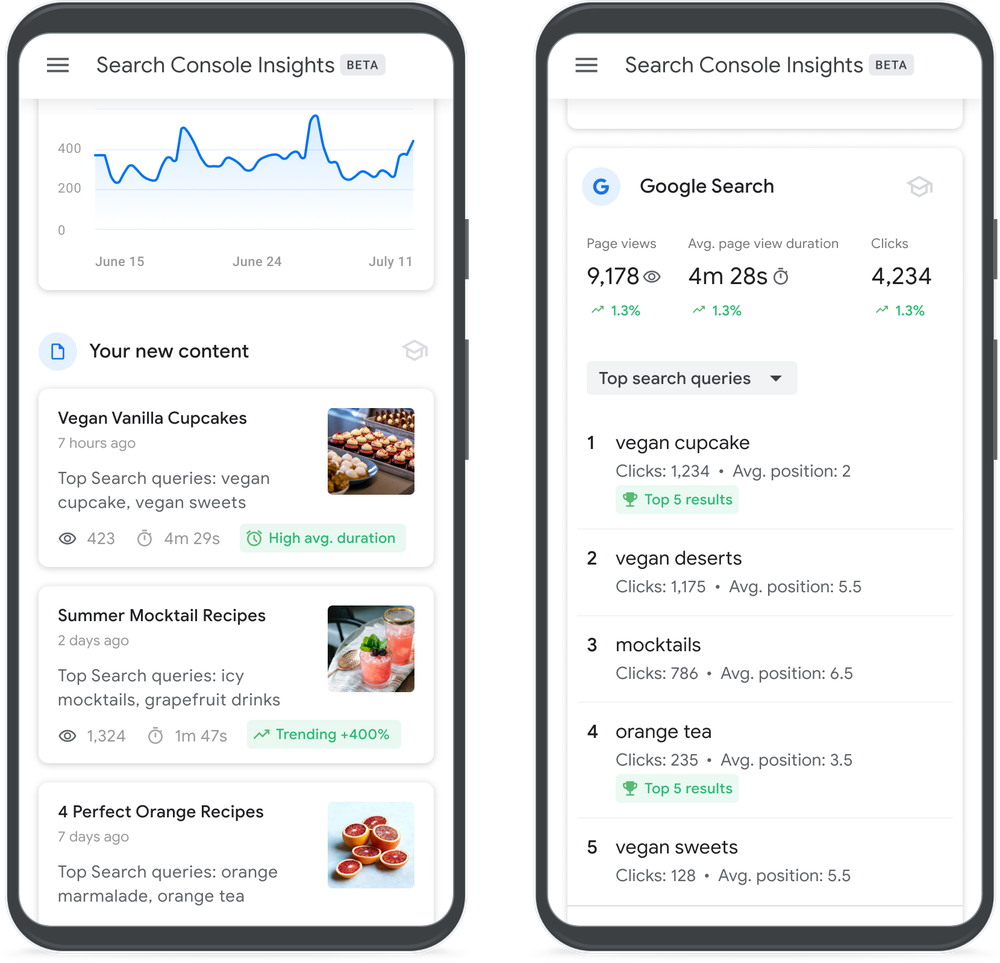 screenshot of Search Console Insight examples