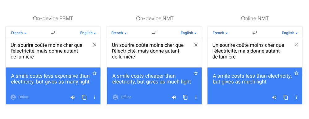 Comparison between phrase based translation and online/offline NMT