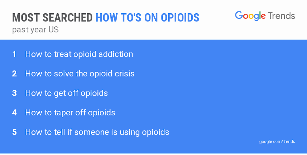 To Help Fight The Opioid Crisis A New Tool From Maps And Search - 