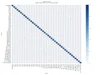 Confusion matrix of Ramen Jiro shop classifier by AutoML Vision