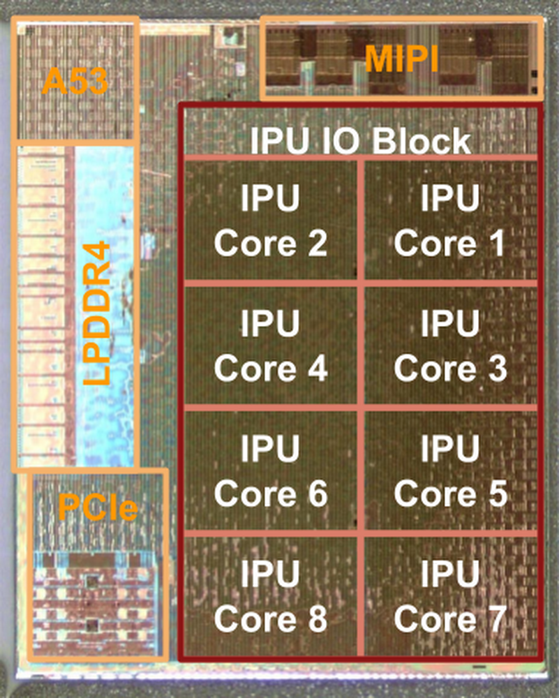 pixel visual core