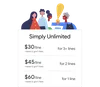 Chart breaking down Simply Unlimited cost plans: $30 a line for 3+ lines; $45 a line for 2 lines; $60 a line for 1 line.