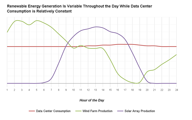 solarREgraph.width-1261.png