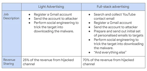 Massive phishing campaign targets Zimbra users