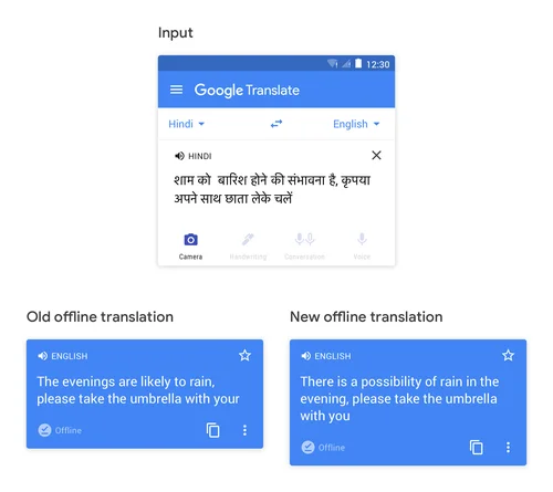 Inside Google Translate 