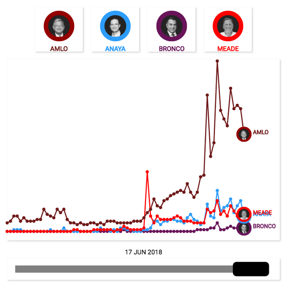 trendlecciones-linea-de-tiempo.png