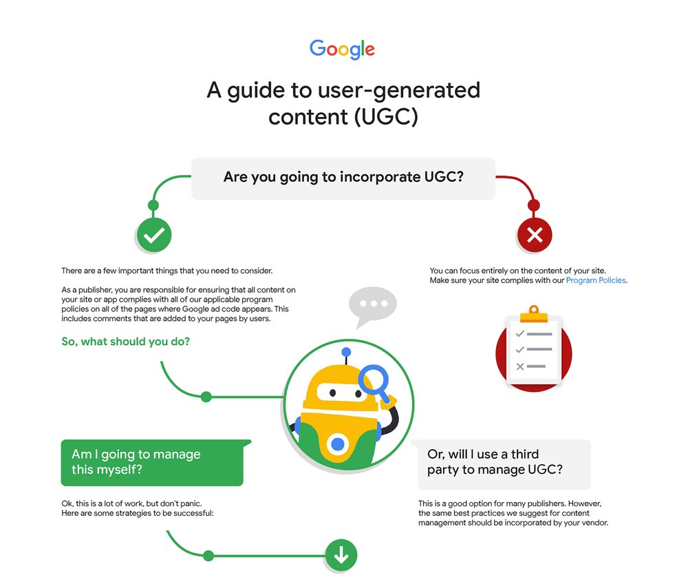 This is an image of the first section of the infographic. There is a decision tree if there will be a user generated content or not. Exact same information that is in this image can be found via downloading the infographic.
