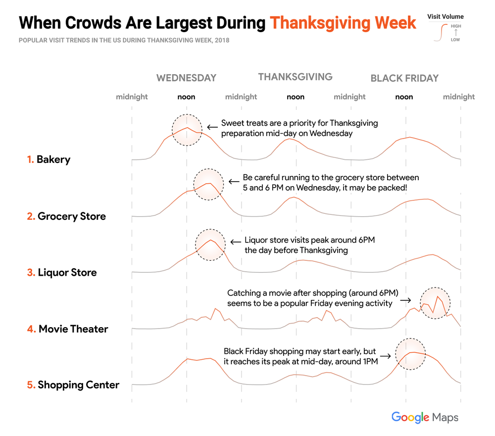 populartimes