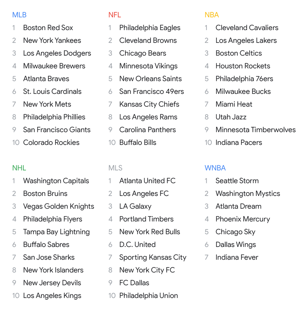 yis-2018-lists_sports teams.jpg