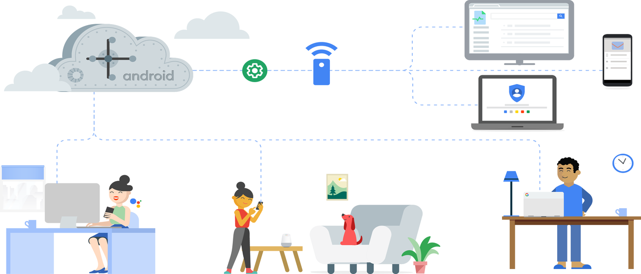 How Android Enterprise supports a Zero Trust security model