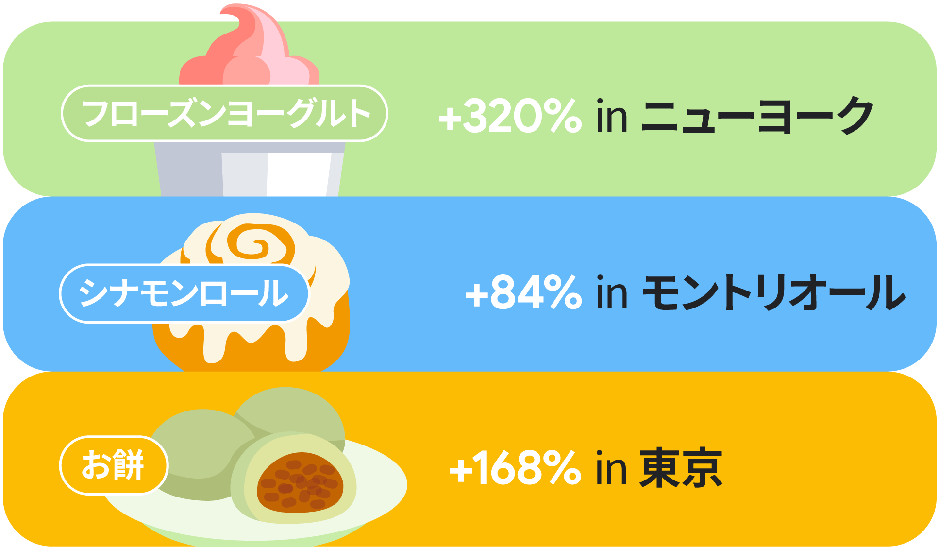 Fan-Favorite-Dining-List_inline