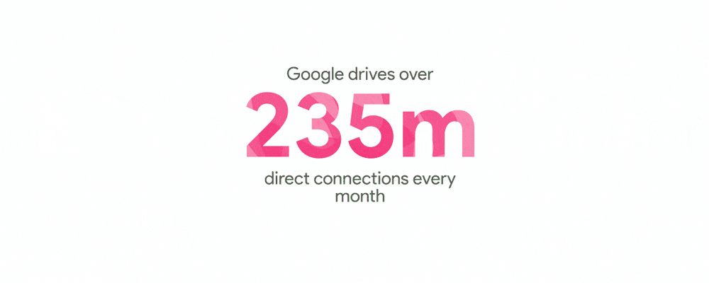 In 2021, Google helped drive over 235M direct connections monthly, including phone calls, requests for directions, messages, bookings and reviews for Canadian businesses