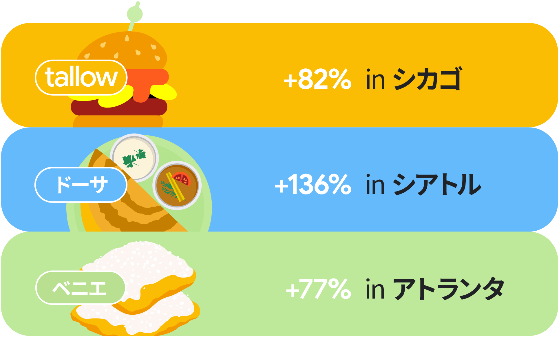003_Fan-Favorite-Dining-List
