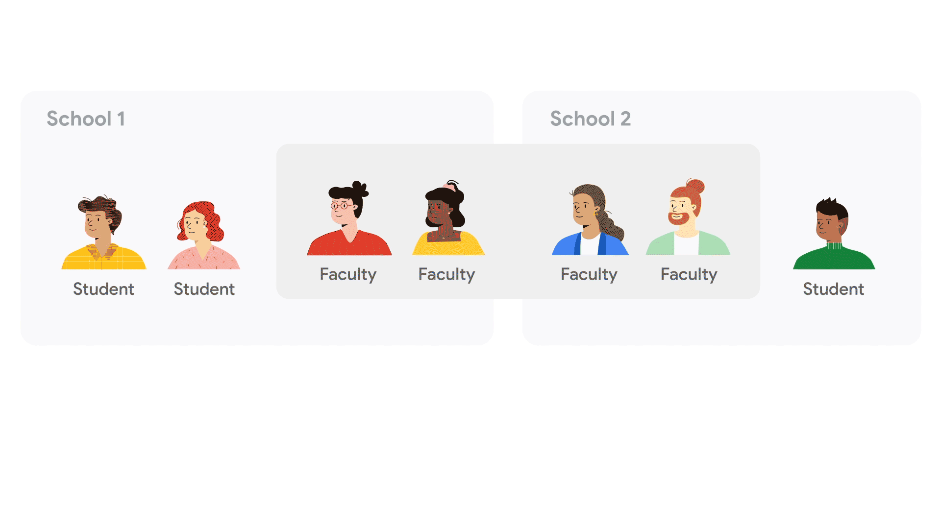 Illustrating how to use Drive trust rules to control how files are shared in your organization