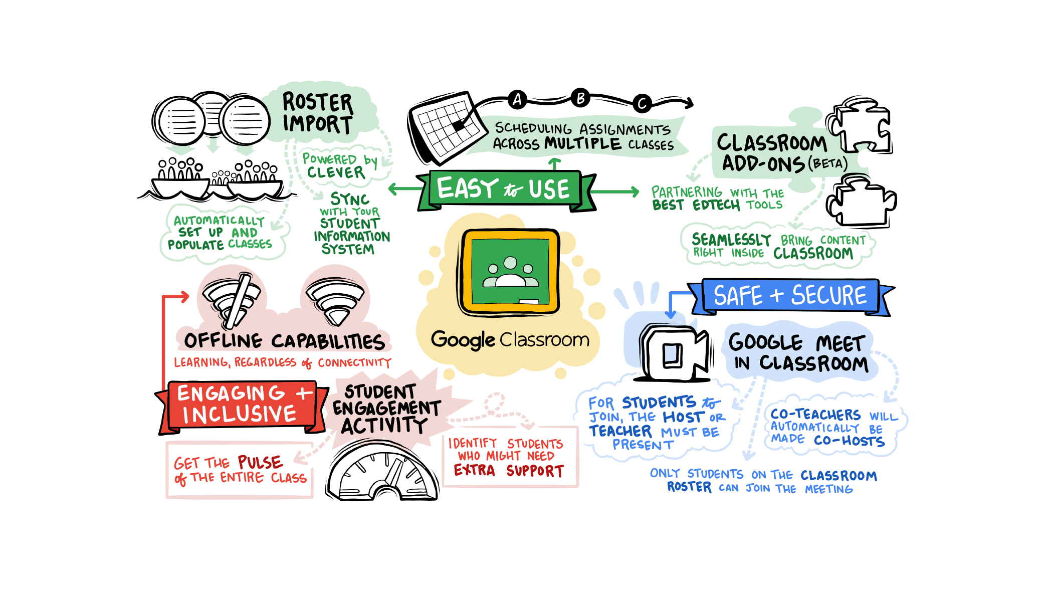 Google Classroom  Google for Education features Kahoot!