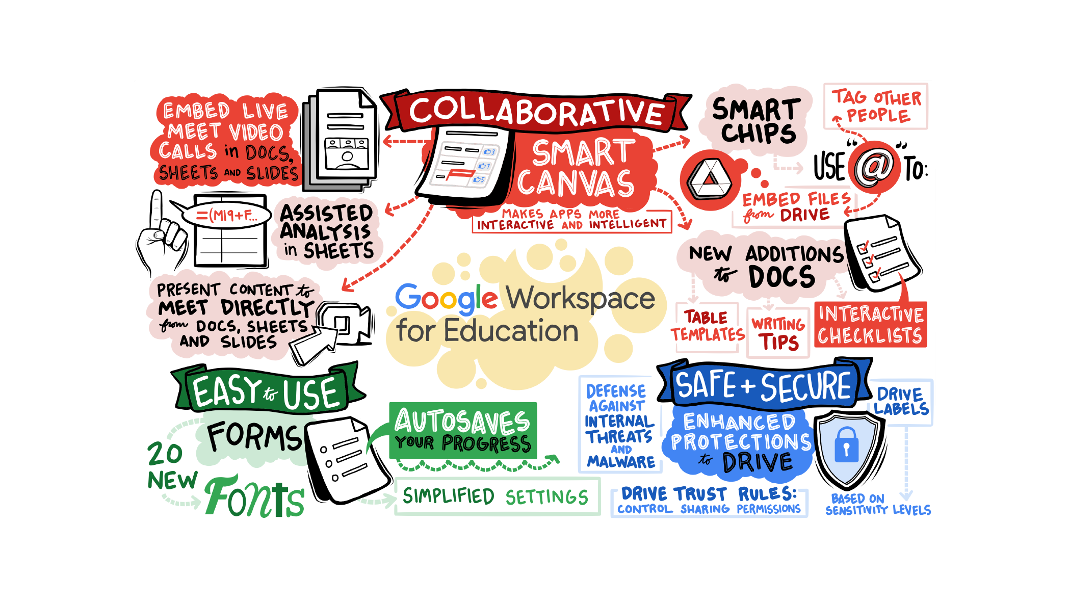 Google Workspace: Secure Online Productivity & Collaboration Tools