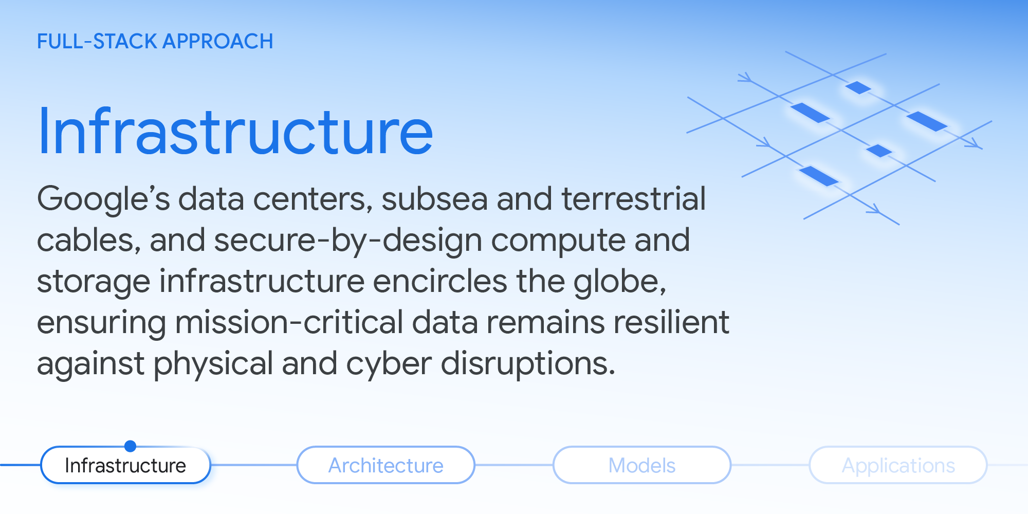 a text card reading "Full-Stack Approach" and "Infrastructure"