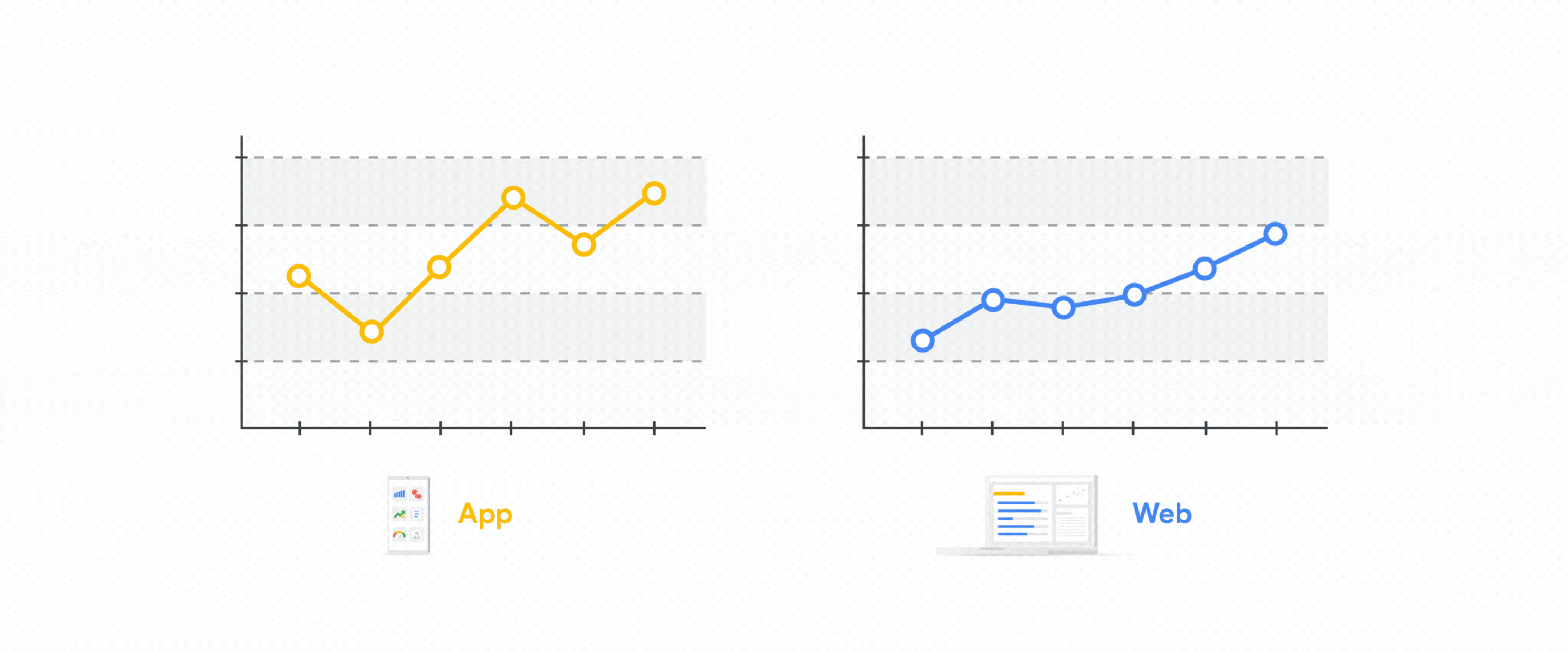 Google Analytics 4 propojí data ze všech platforem firmy (Zdroj: Blog.Google)