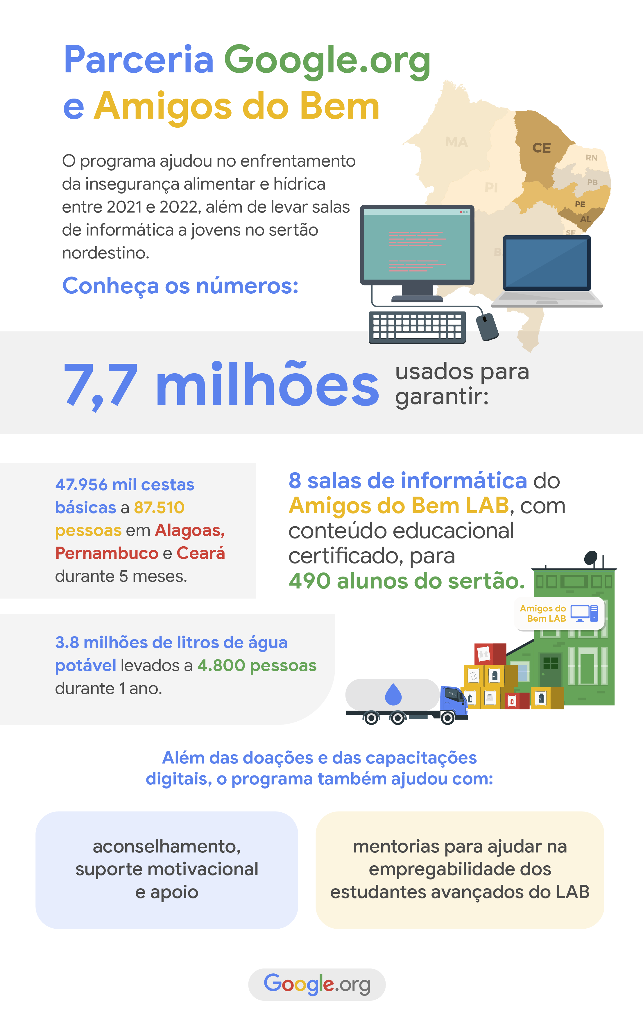 Google doa US$ 1,5 mi a ONG de tecnologia