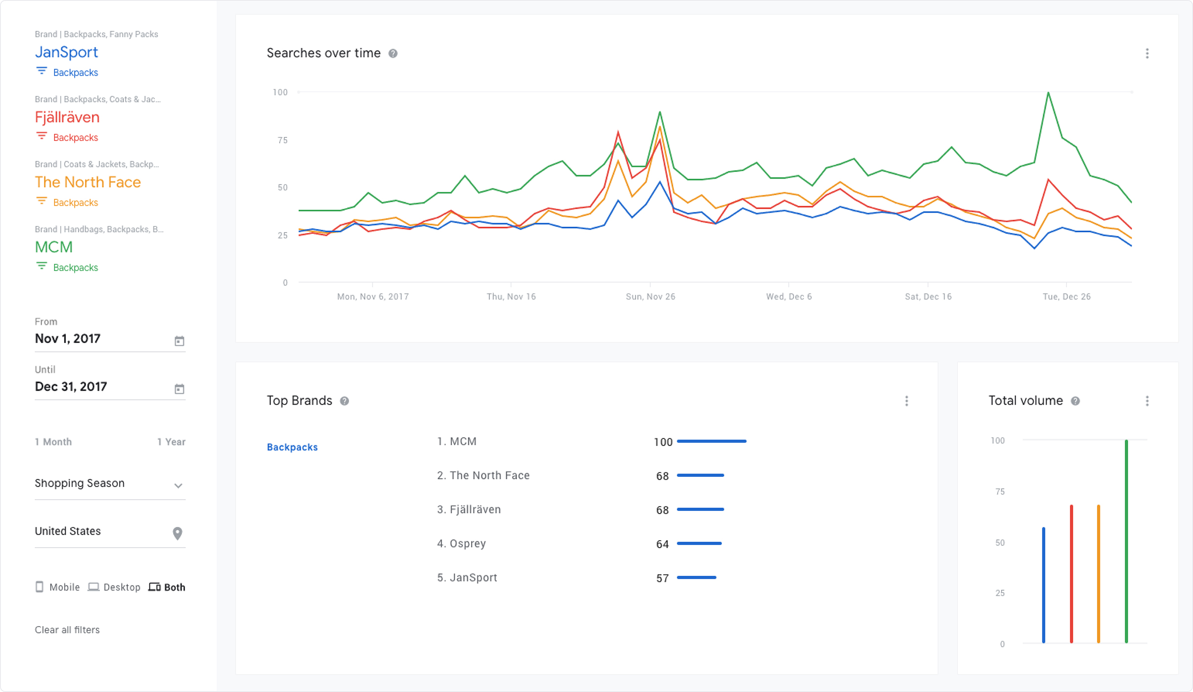 Brand popularity 2