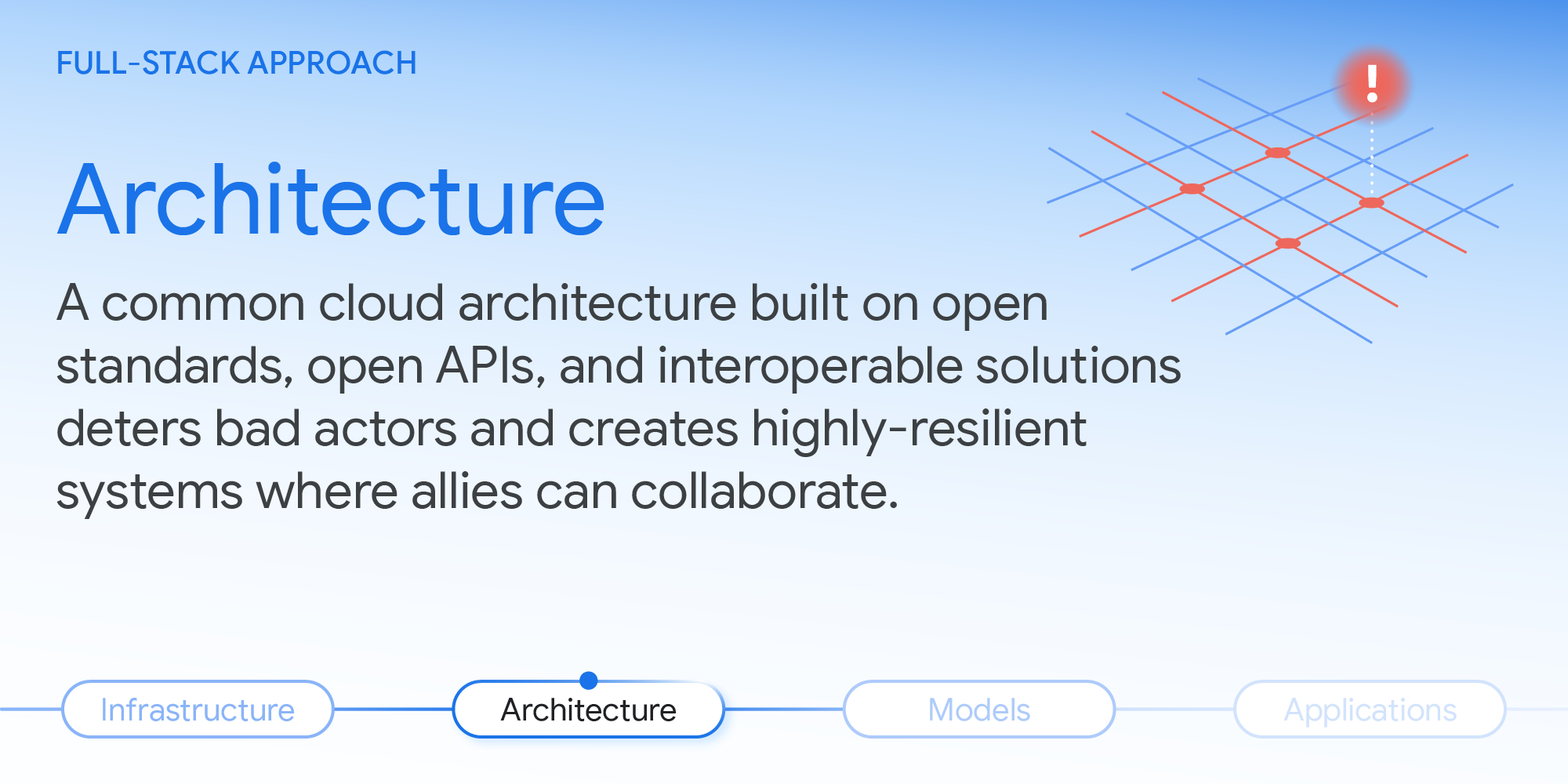 a text card reading "Full-Stack Approach" and "Architecture"