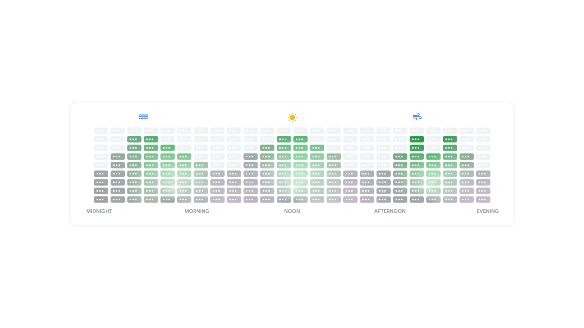 Animated GIF illustrating how Google shifts compute tasks between data centers to better use carbon-free energy, and hence minimize the fleet’s carbon footprint.