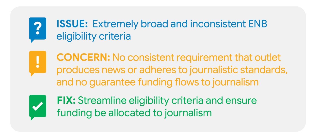 Bill C-18: An Act respecting online communications platforms that make news  content available to persons in Canada