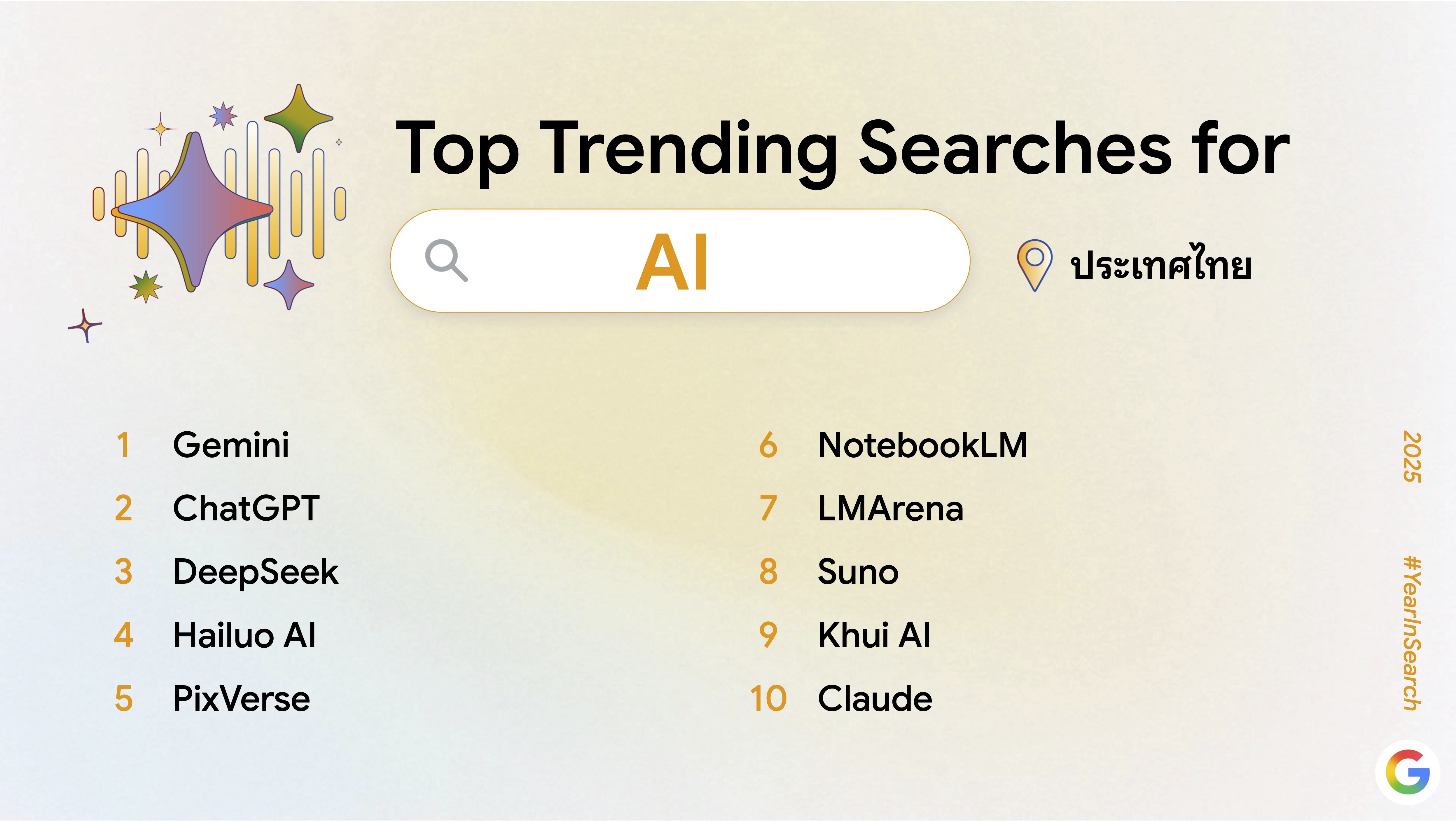 คำค้นหายอดนิยม หมวด AI