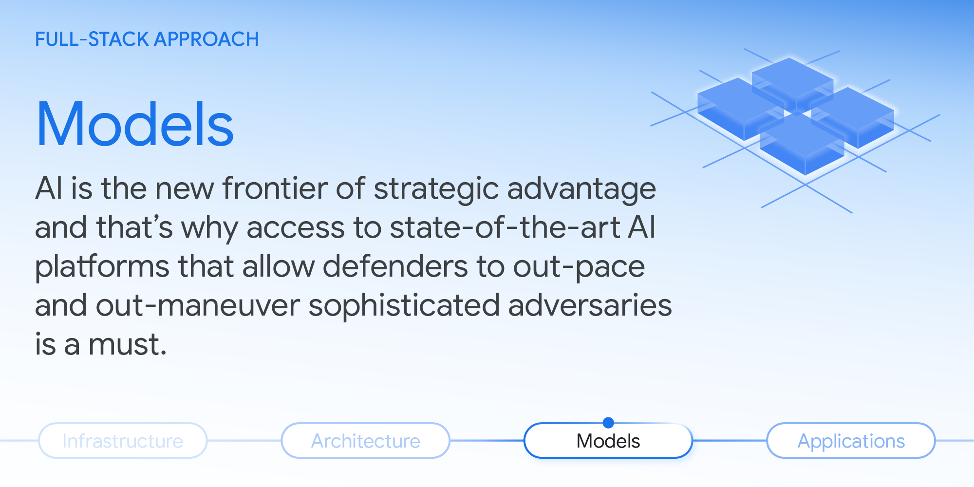 a text card reading "Full-Stack Approach" and "Models"