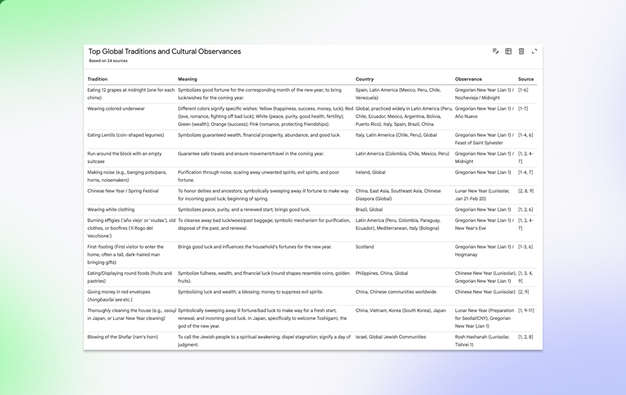 Table titled Top Global Travel Statistics and Metrics (Q4 2024/2025)