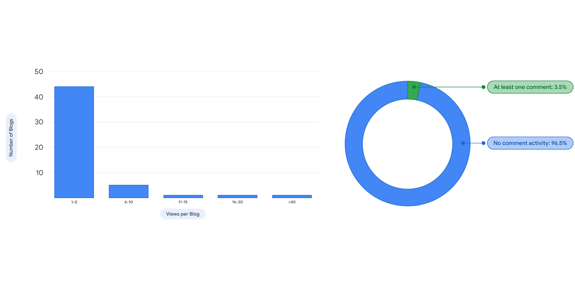 Over 50,000 instances of DRAGONBRIDGE activity disrupted in 2022