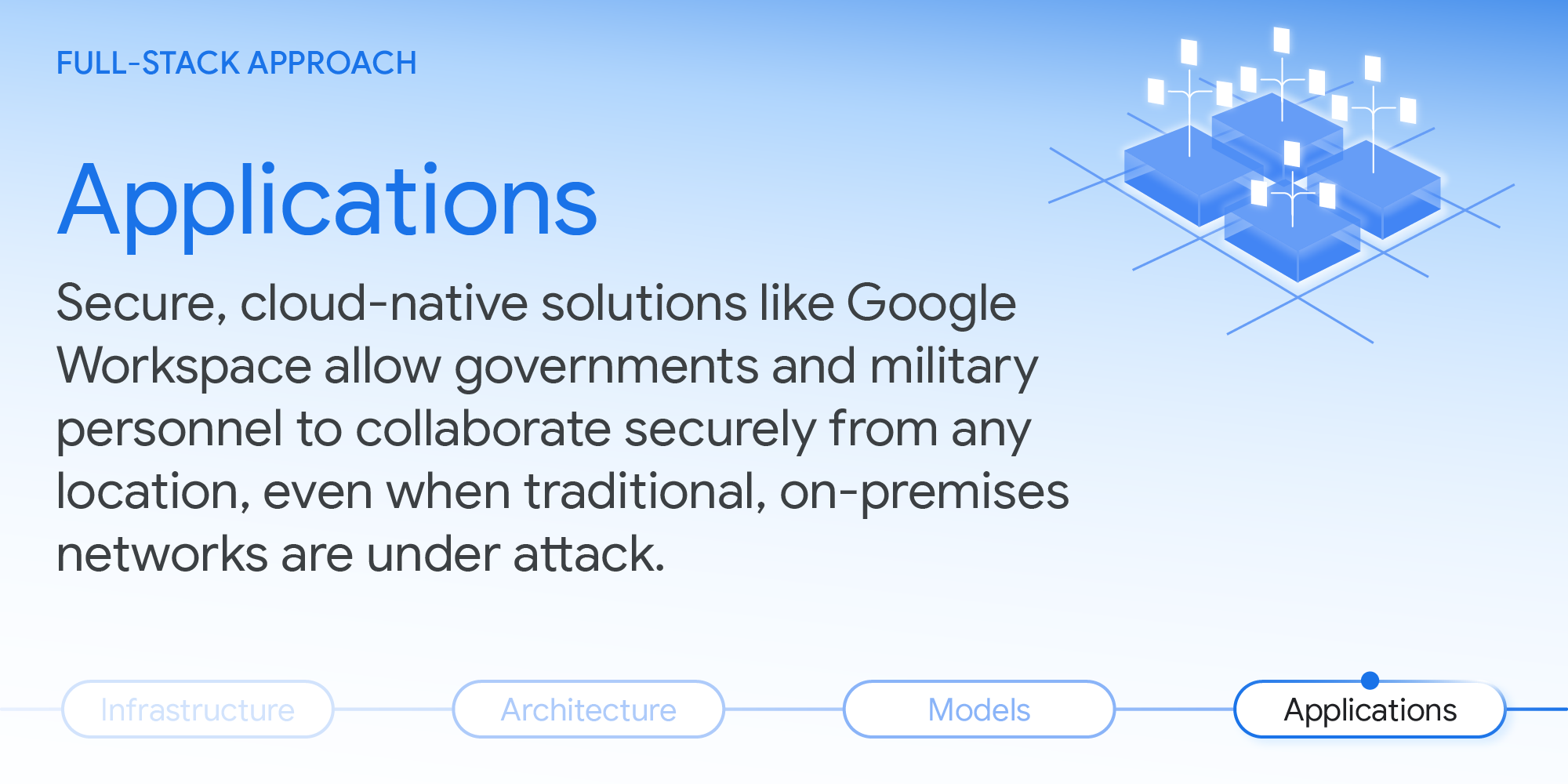 a text card reading "Full-Stack Approach" and "Applications"