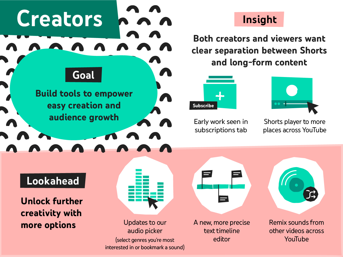 Shorts Creator infographic