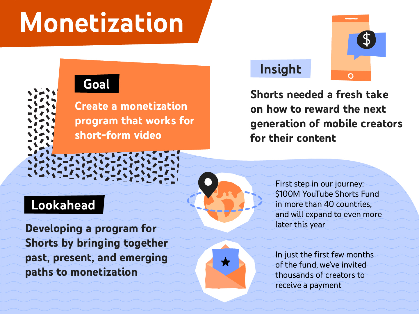 Shorts Monetization Infographic