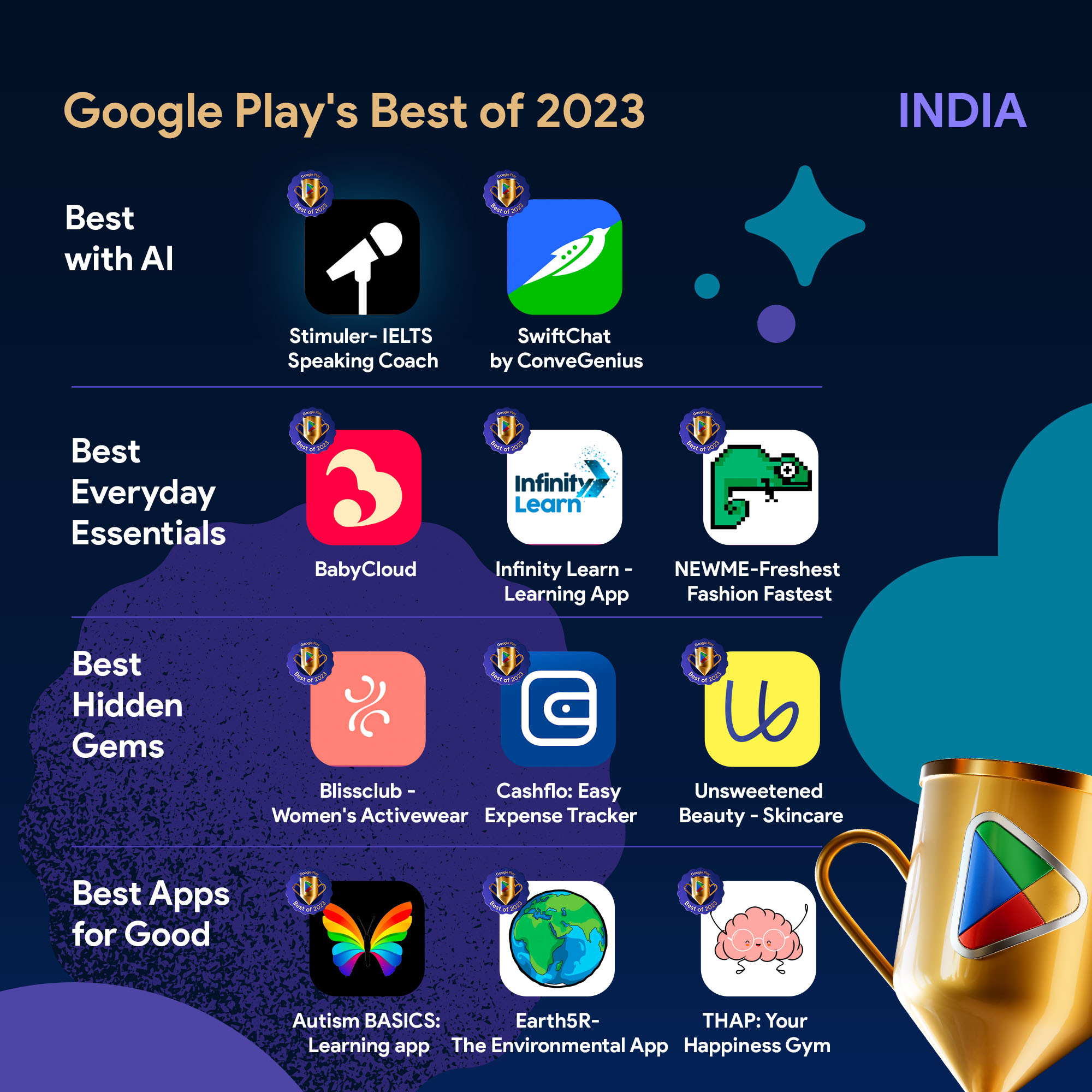 Google Play: Google Play announces 'Best of 2023' in India for apps and  games - The Economic Times