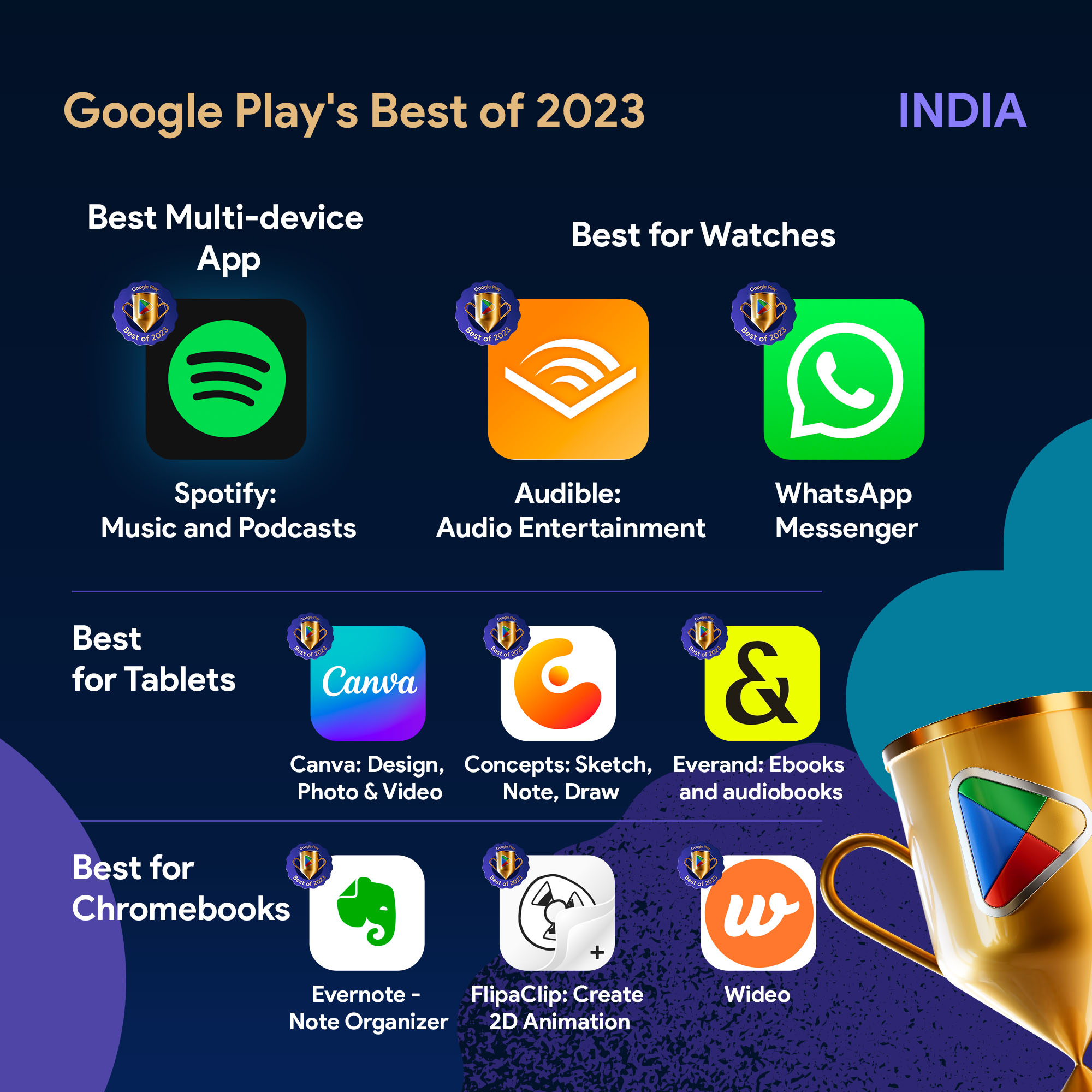 Google Play's Best of Apps 2023 India - 3
