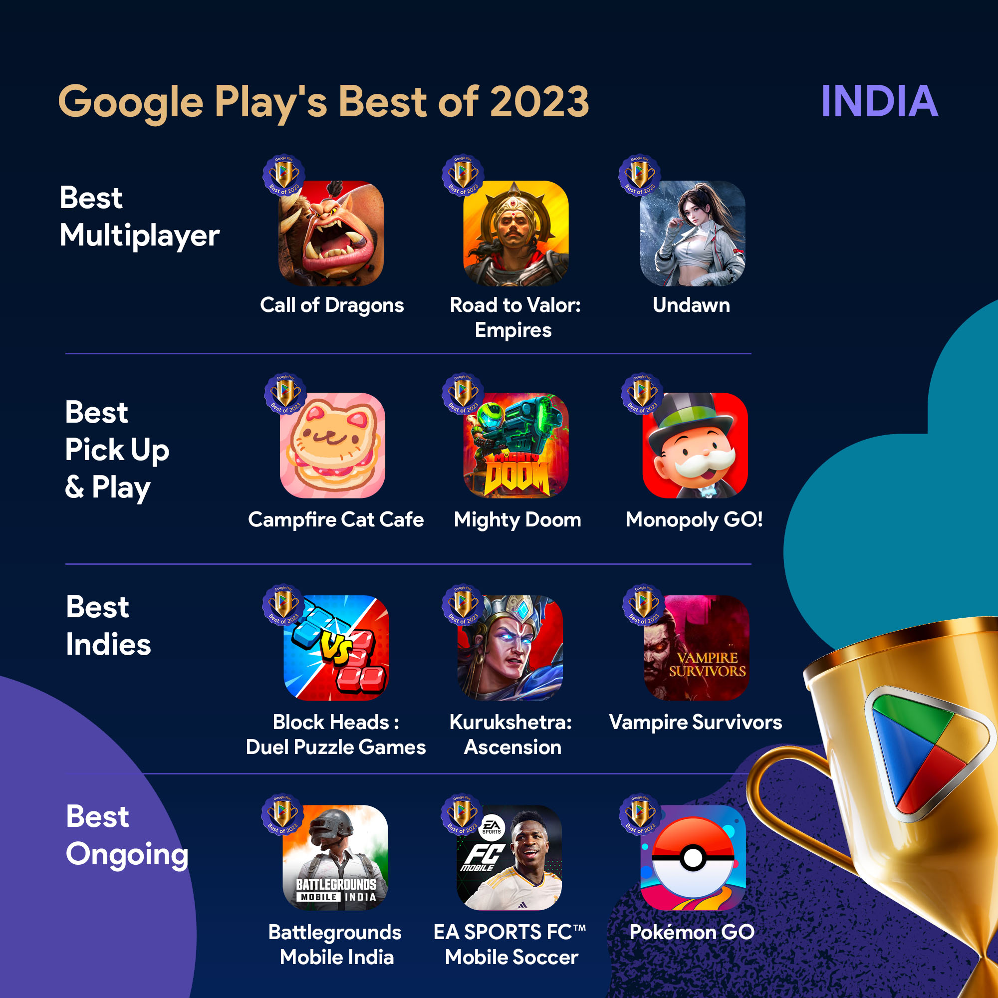 Google Play Games for PC Arrives In 120+ Regions Including India