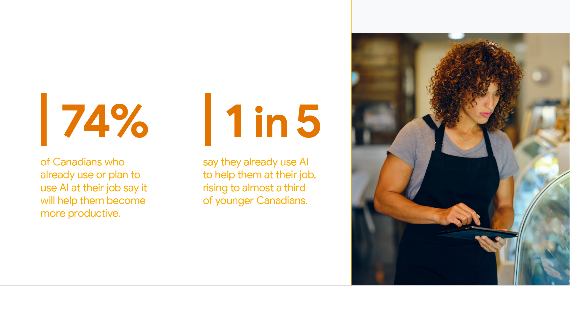 74% of Canadians who already use or plan to use AI at their job say it will help them become more productive, and 1 in 5 workers say they already use AI to help them at their job, rising to almost a third of younger Canadians.