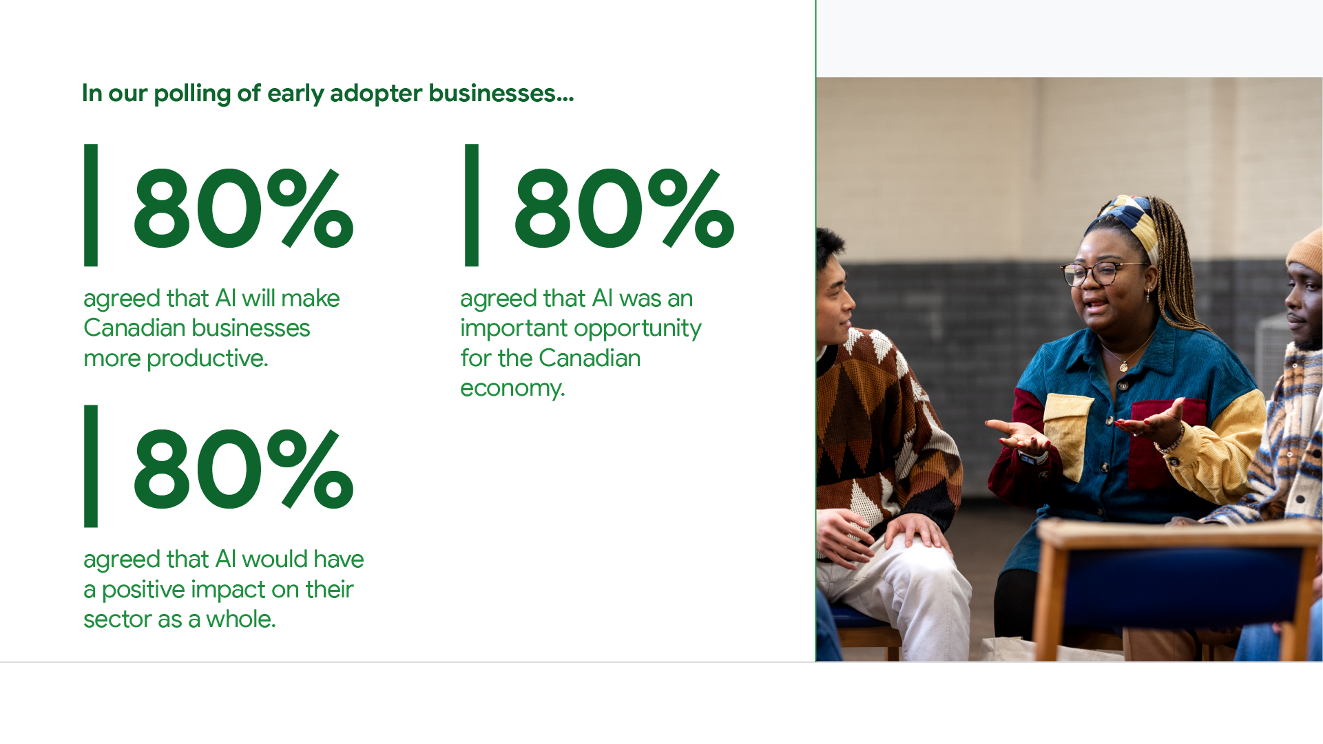In our polling of early adopter businesses… 80% agreed that AI will make Canadian businesses more productive. 80% agreed that AI was an important opportunity for the Canadian economy. 80% agreed that AI would have a positive impact on their sector as a whole. 50% of SMB leaders use (or plan to use) AI to save time, 46% to save money, 43% to grow their business, and 55% to work more efficiently.