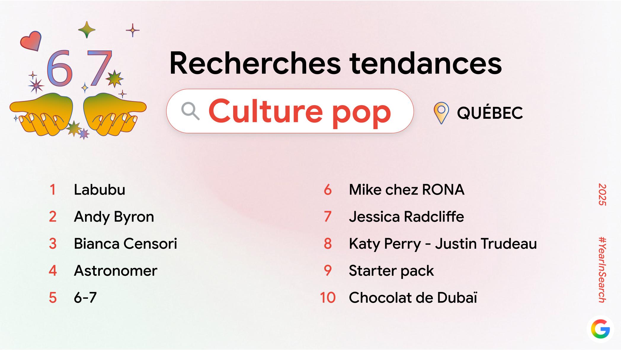 Les recherches sur la culture populaire les plus tendances au Québec en 2025