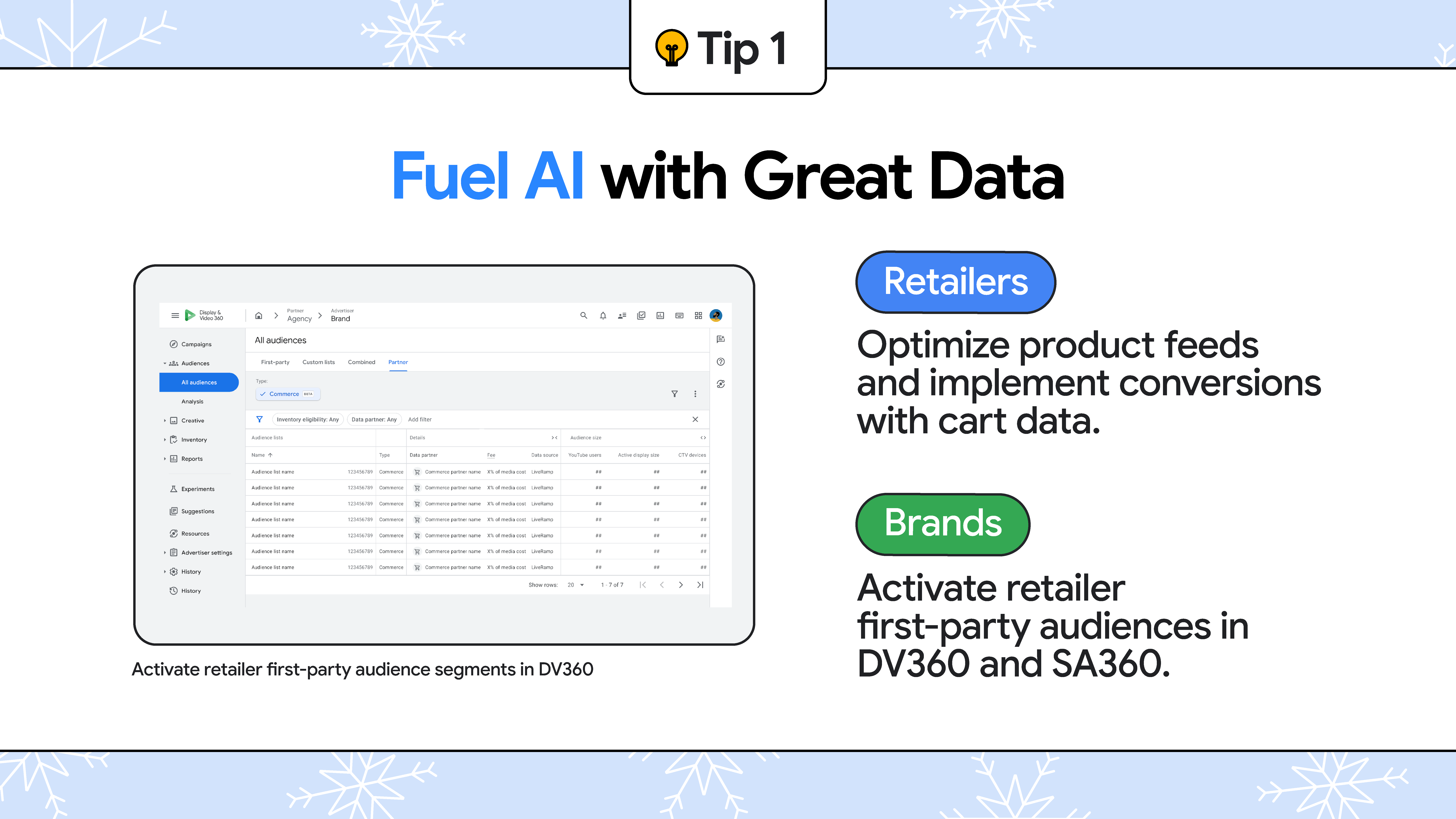 Text overlay: "Fuel AI with Great Data." Screenshot of Commerce Audiences within DV360’s interface.